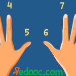Learn the multiplication tables (with your fingers)