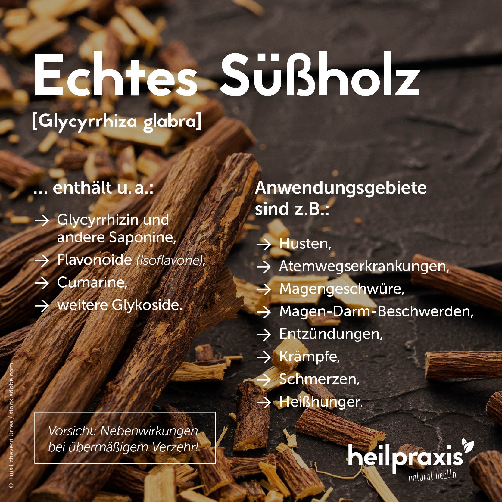 Overview graphic of the ingredients and application of licorice