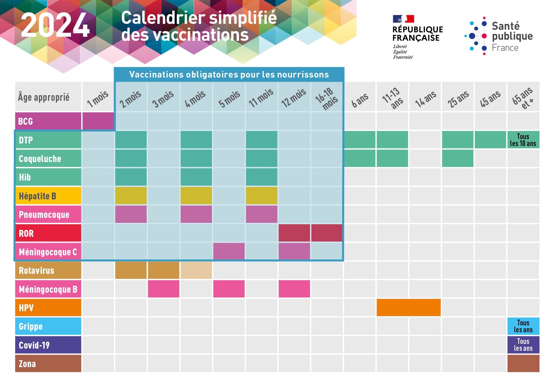 2024 vaccination calendar