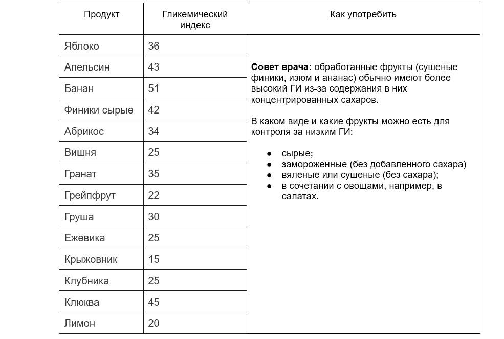 List of foods with a low glycemic index: what is it and why is it needed